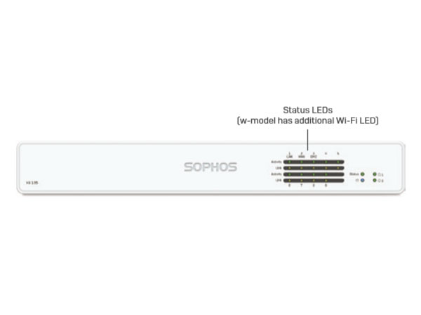 Sophos XG Series Desktop Appliances: XG 125, XG 125w, XG 135, XG 135w